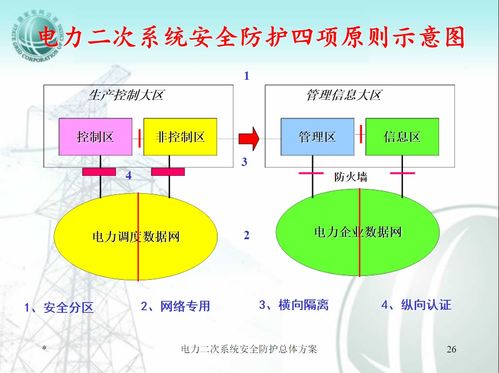 2021年變電站綜合自動(dòng)化二次系統(tǒng)安全與網(wǎng)絡(luò)信息安全軟件開發(fā)探析