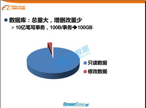 解密支撐支付寶交易的分布式數(shù)據(jù)庫(kù)系統(tǒng) OceanBase的網(wǎng)絡(luò)與信息安全軟件開發(fā)